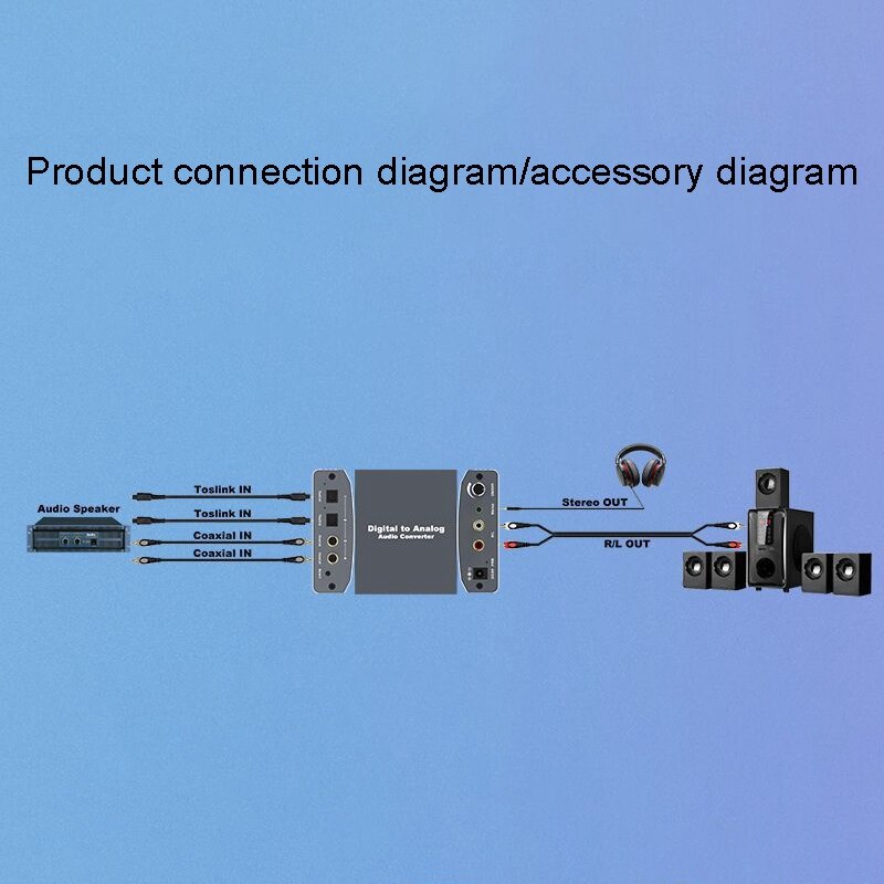 192Khz Digital to Analog Converter Coaxial Optical Digital to Analog Audio Converter HIFI Audio Converter