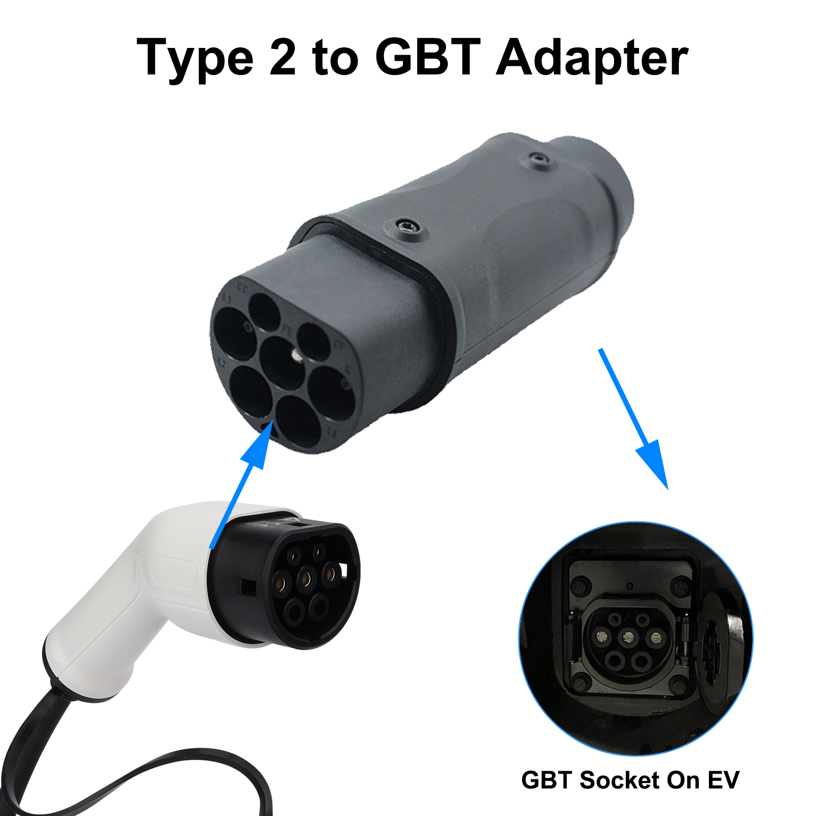 Typ2-zu-GBT-Adapter 7,2 kW/22 kW, kompatibel mit Typ 2-Ladegerät für Elektroautos mit chinesischer GB/T-Ladebuchse