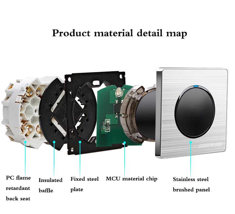 2 Gang 1 2 Way Brushed stainless steel Light EU Socket Any Click Point Control Wall Socket Switches Panel With Led