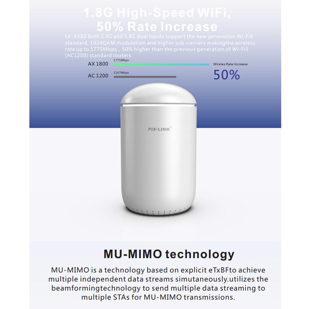 Pixlink Router AX1800 Wifi6 Gigabit 2.4G 5Ghz Dual-Core Dual-Band Router Ofdma High Gain interne Antennes Breder Smar Router