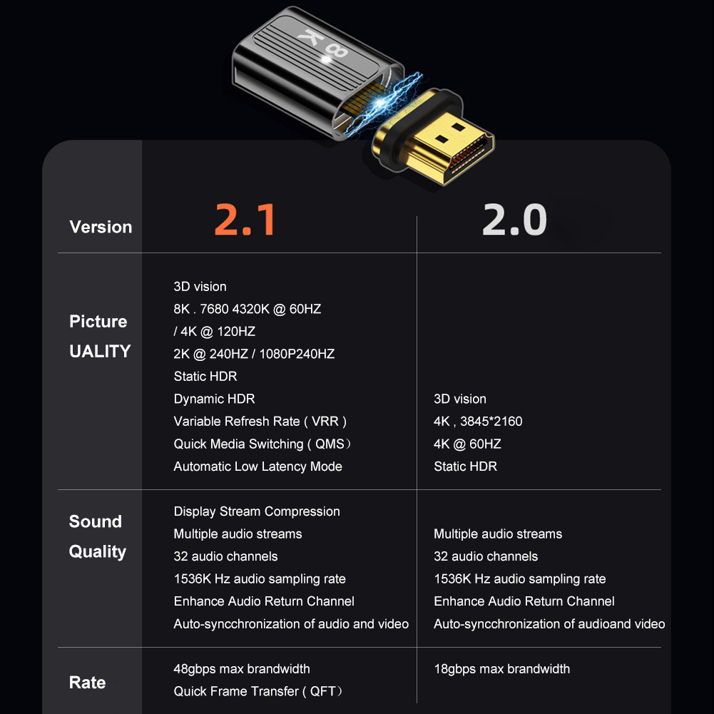 Adaptateur magnétique 2.1, 8K, Compatible HDMI, Extension magnétique, 8K/60Hz, 4K/120Hz, 48Gbps, pour ordinateur portable HDTV