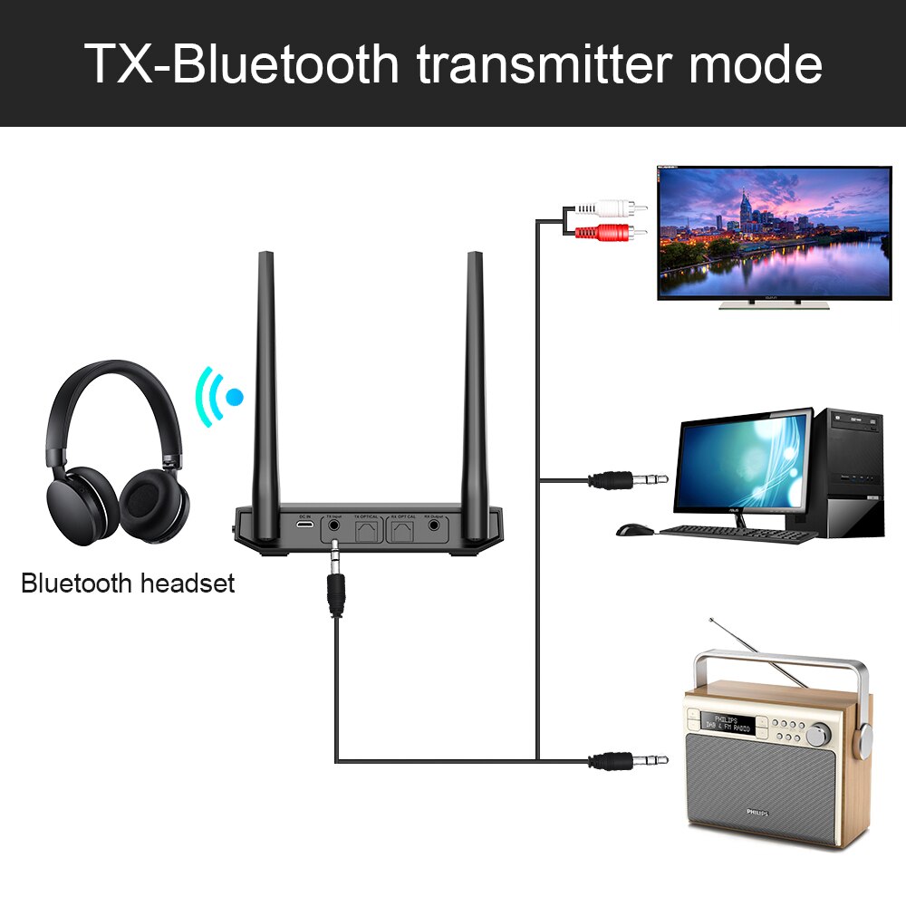 Bluetooth 5.0 Aptx LL Low Latency Optical SPDIF Toslink RCA Aux 3.5mm Transmitter Receiver Wireless A2DP Audio Music TV Adapter