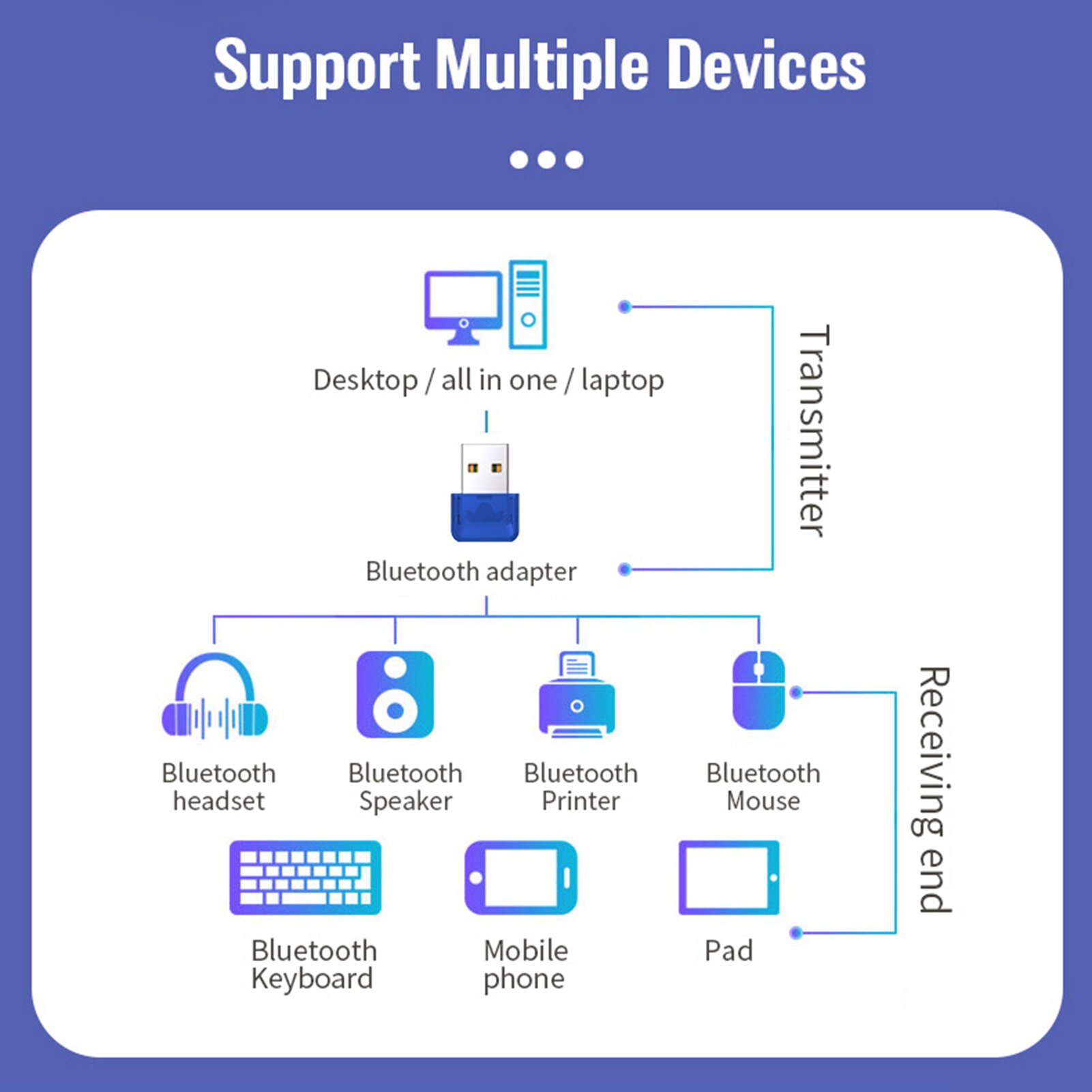 Bluetooth 5,0 adapter USB bluetooth bluetooth desktop-computer bluetooth sender laptop Win 10 8 wireless transceiver adapte