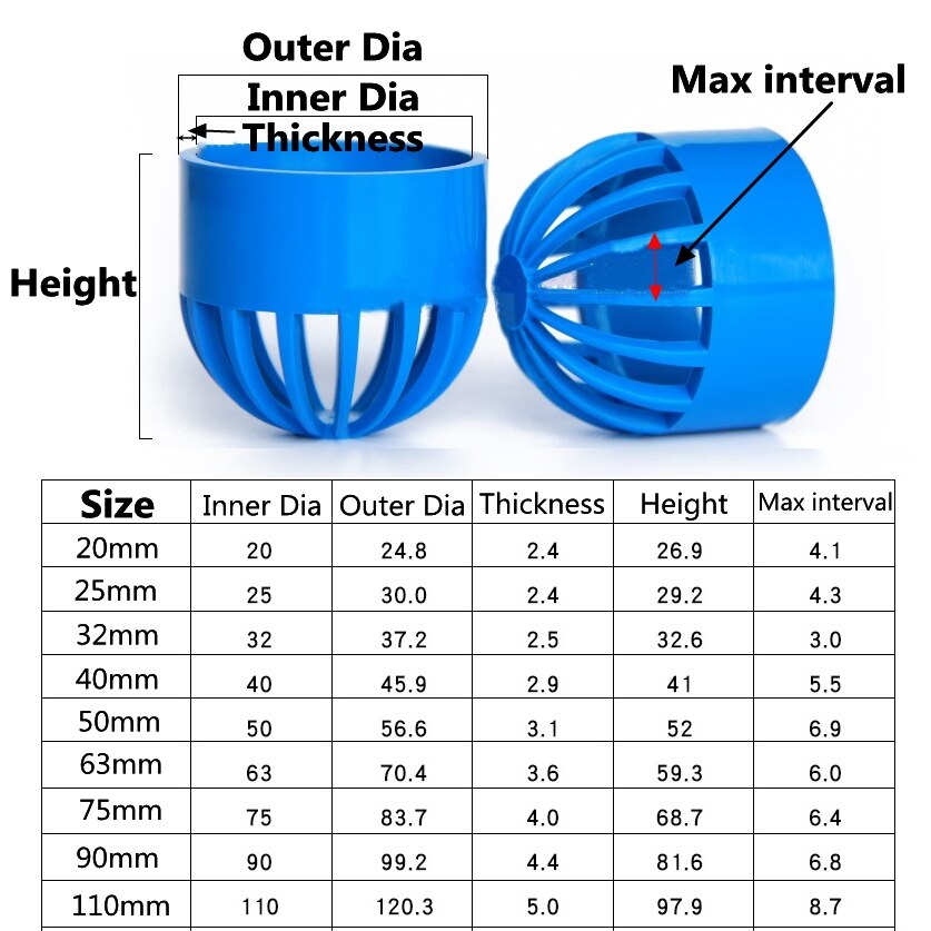 1pcs 20-110mm PVC Pipe Aquarium Tank Vent Cap Permeable Seafood Pool Overflow Filter Isolation Fittings Screen Water Tank Joints