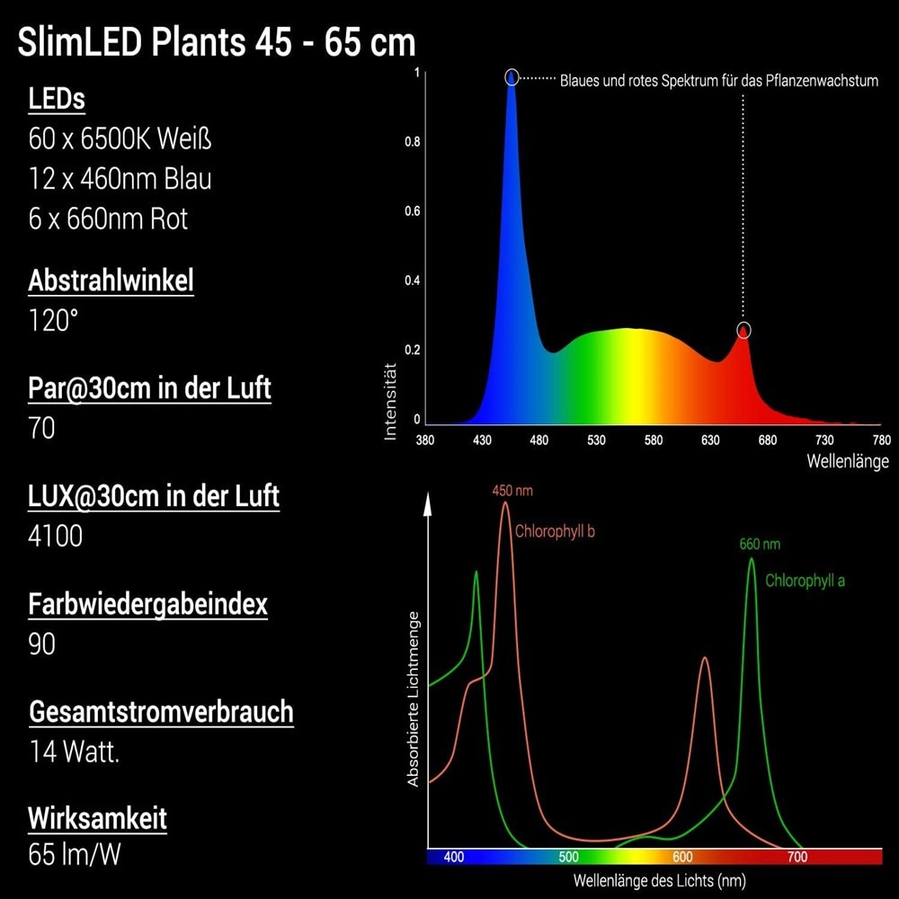 NICREW SlimLED Anlage Aquarium Beleuchtung Gesamte Spektrum Aquarium Lampe Mit Timer Für Süßwasser Aquarien Dimmbare Anlage Wachsen Lampe