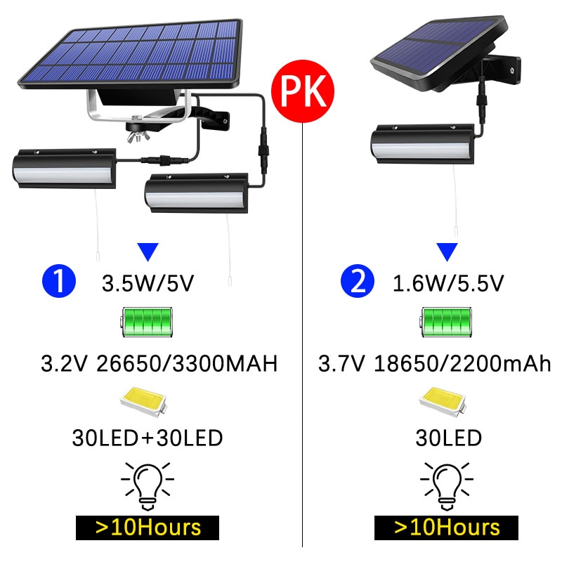 Weiß/warm LED Solar- Lichter 5500mAh Große Kapazität Batterie Solar- Lampe für Zimmer Balkon Terrasse Bar Licht W/ ziehen Schalter 3m Linie