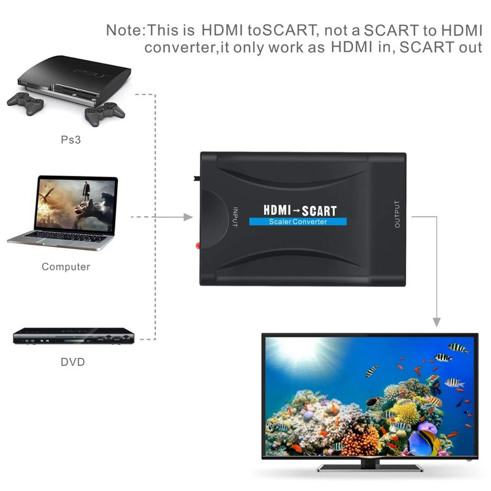 Hdmi Naar Scart Converter Adapter 1080P Hdmi-ingang Scart Uitgang Adapter Voor Sky Blu-ray Speler Hdtv Xbox Dvd