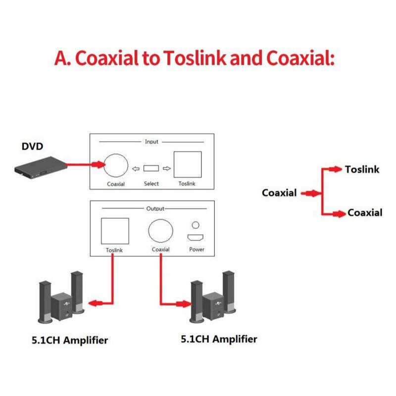 Digital To Optical Converter Two-way Plug-and-play Audio Coaxial Adapter For DVD Speaker TV Store Exhibition