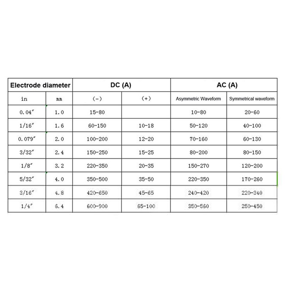 10Pcs Tig Wolfraam Elektrode Goud 1.0/1.6 /2.0/2.4/3.0/3.2/4.0*150Mm Voor Carbon Staal Roestvrij Staal Koper Legering Titanium