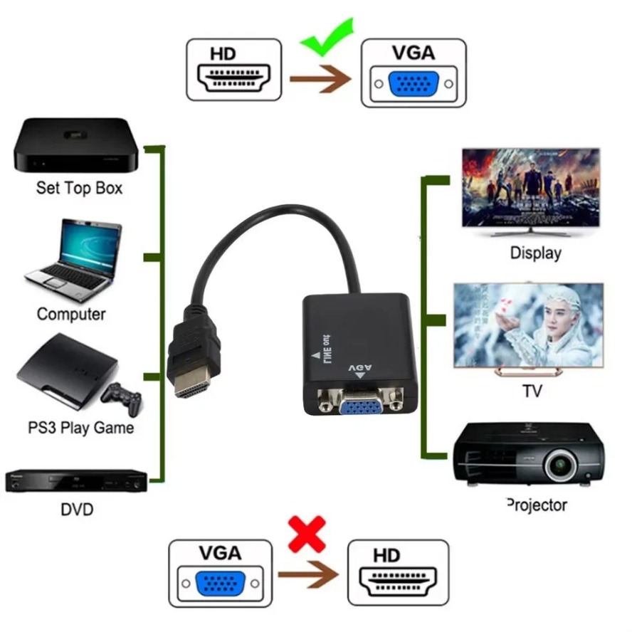 Grwibeou HDMI-compatibel naar VGA-adapter HD 1080P mannelijk naar VGA vrouwelijk converter met audiokabel HDTV NAAR VGA voor pc-laptop tablet