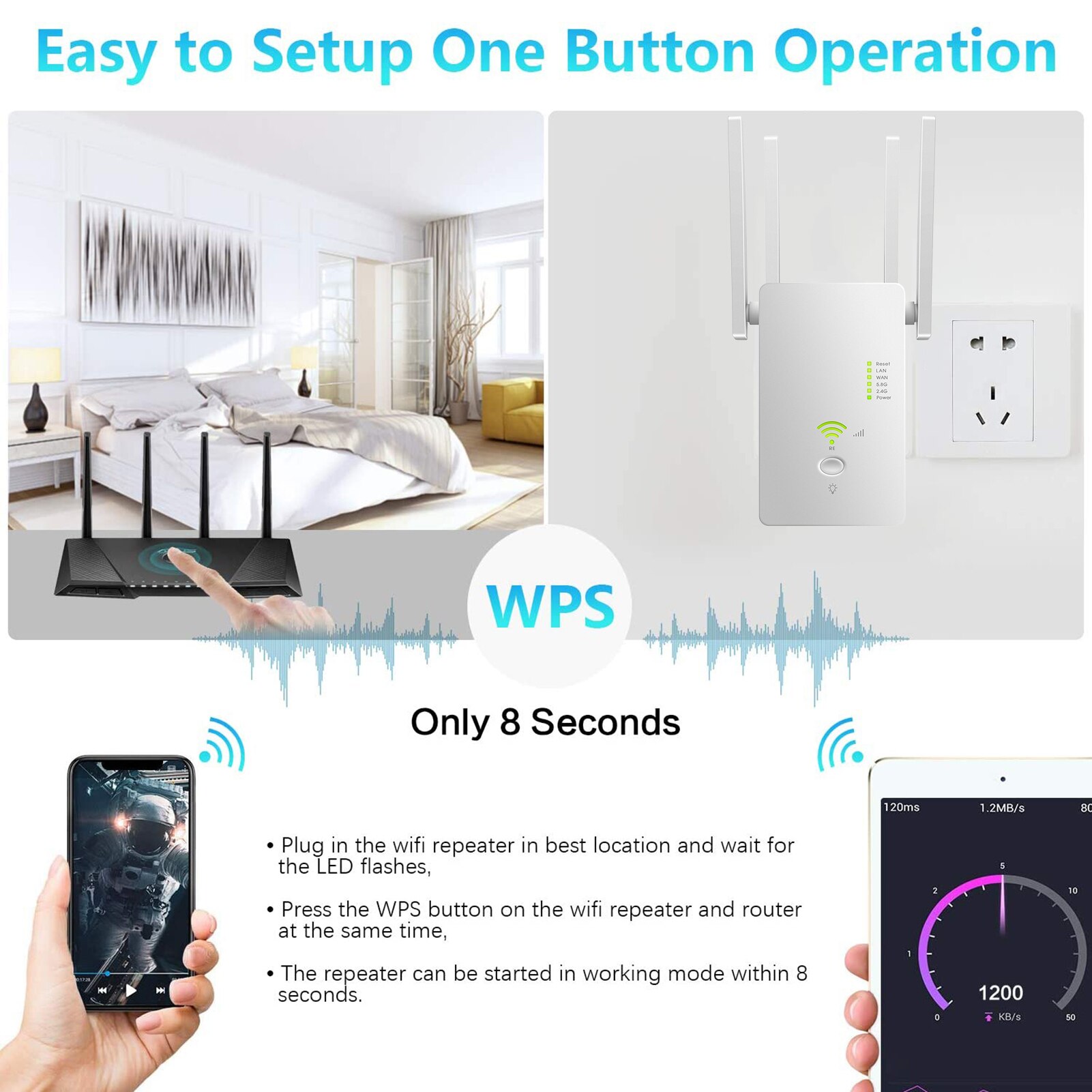 Wireless Wifi Range Extender Repeater Router AC1200M Wifi 2.4G 5.8Ghz 300/1200 M Wifi Booster Wi-Fi Range Extender US EU Plug