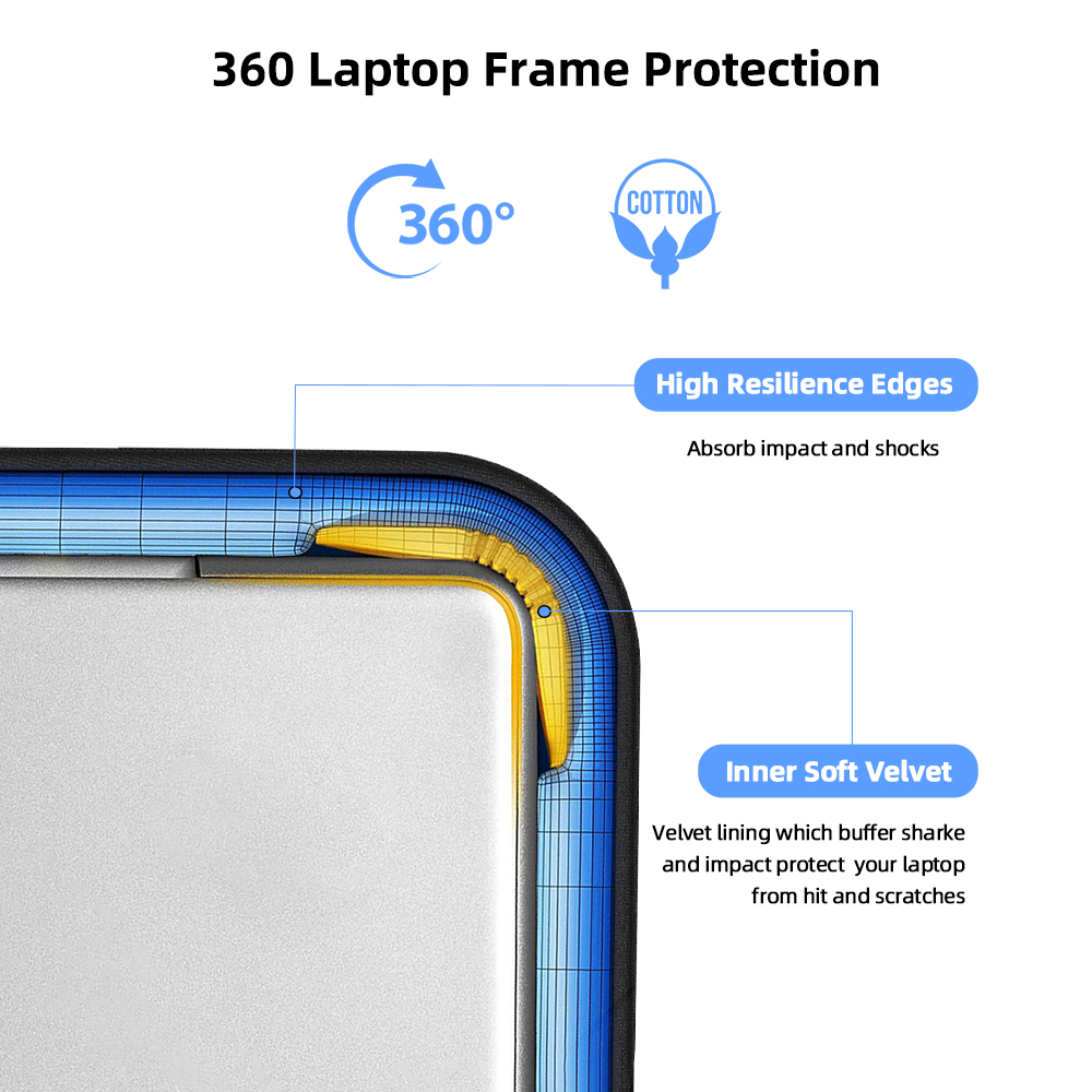 Cdisplay 19 Inch Laptop Sleeve Bag Earthquake Resistant Waterproof Wear-Resistant for Xiaomi HP Lenovo MacBook Air Pro Business