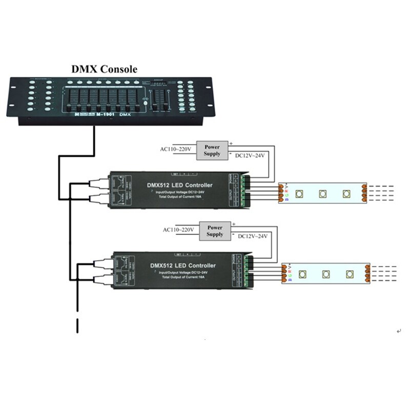 3ch dc12-24v rgb rgbw dmx 512 controller rgb rgbw led dmx 512 dekoder 3 kanal  x 4a til led strip lys
