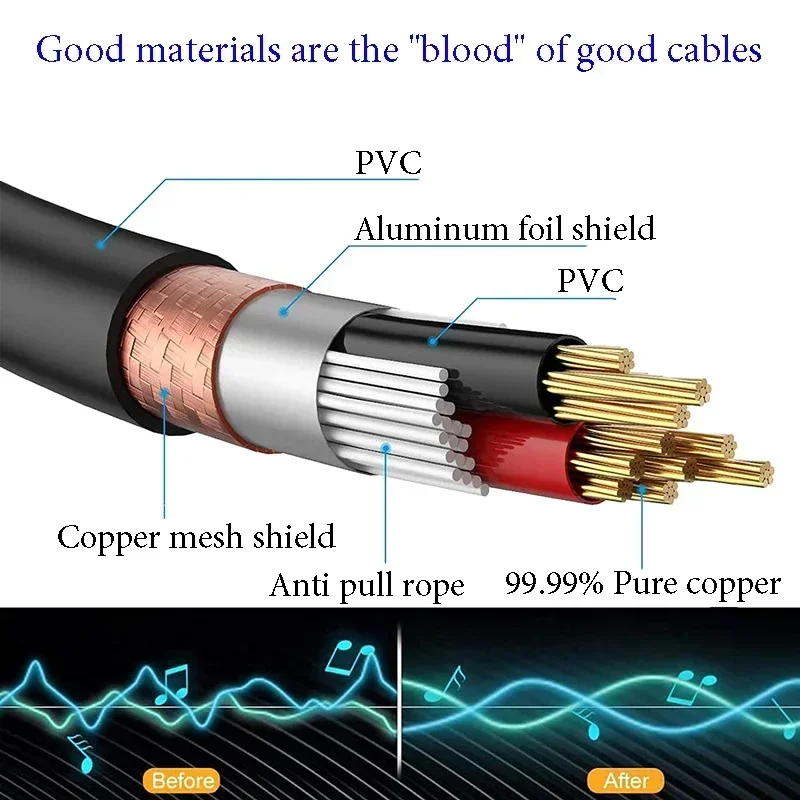 Kabel XLR do 3,5 mm Niesymetryczny męski XLR do 1/8 cala Stereo Jack Aux Kabel mikrofonowy do telefonu komórkowego Mikser głośników do laptopa