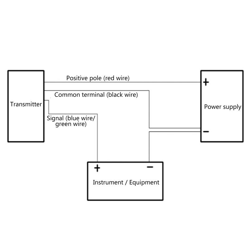 0-10/20/30bar Pressure Transmitter Transducer 1/8 Input 8-32V 24V Output 4-20mA