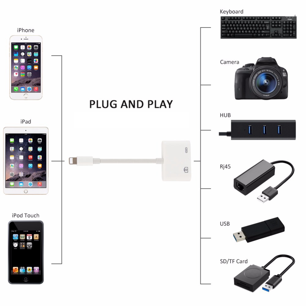USB Port Female Adapter Cable With 8Pin Lighting for Lightning to USB 3 Camera Adapter Cable OTG Data Sync External Keyboard Connector Cable for iPhone X 8 6S iPad