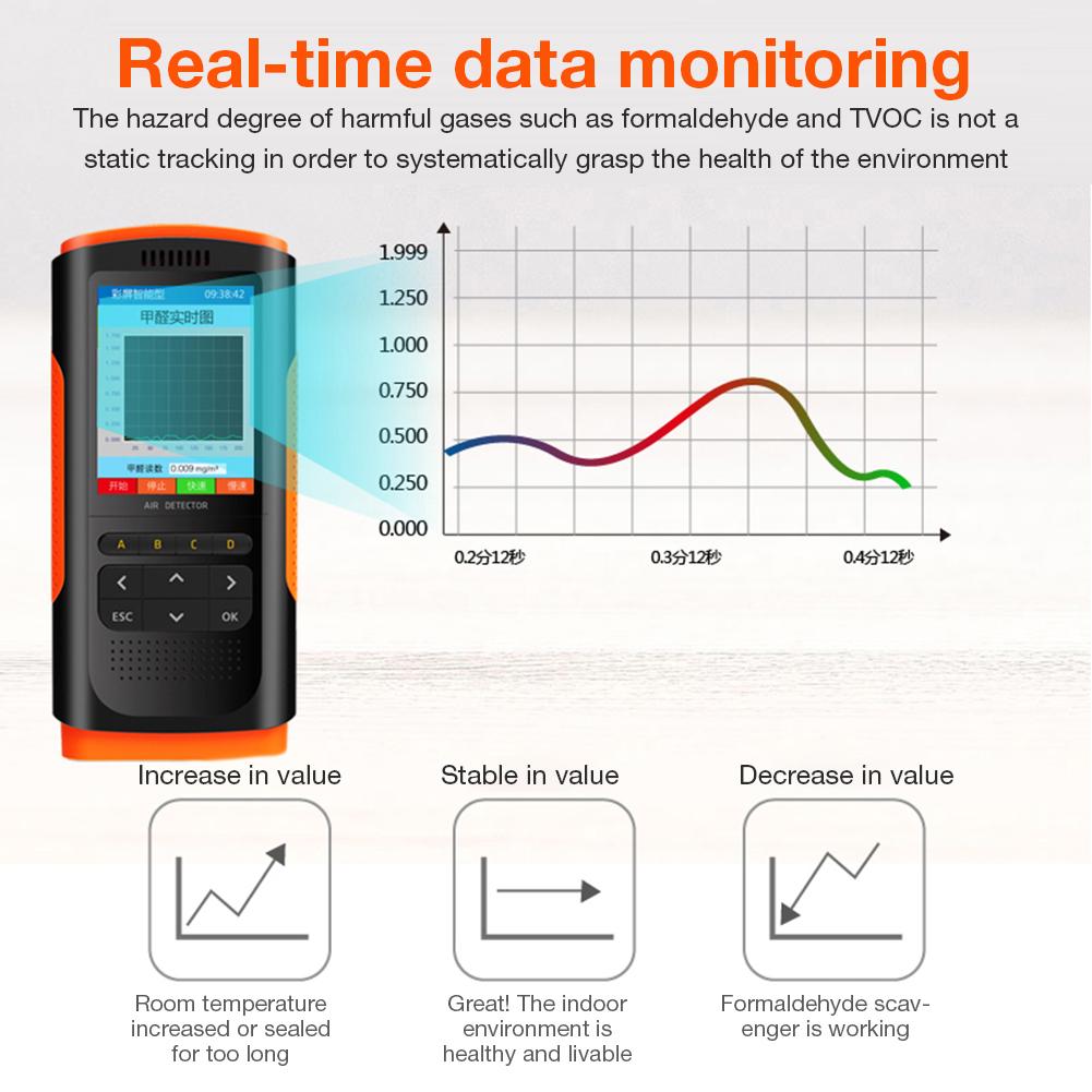 Air Monitor Portable Display Formaldehyde Detector Air Pollution Meter Micro Dust HCHO TVOC PM2.5/PM10 Tester 5V/1A