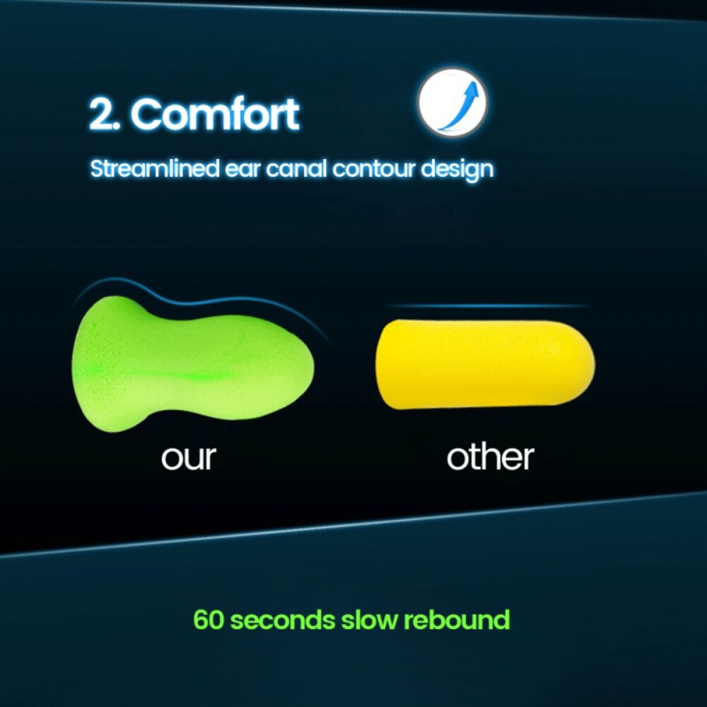 4Pcs/Box Sleep Earplugs Noise Prevention Noise Reduction Sleeping aid Travel Soft Foam Ear Plugs Sound Insulation Anti-Noise