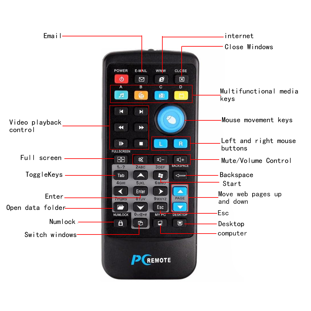 Elistooop Wireless Mouse Remote Control USB Laptop PC Wireless Media Remote Control Mouse Keyboard Center Controller