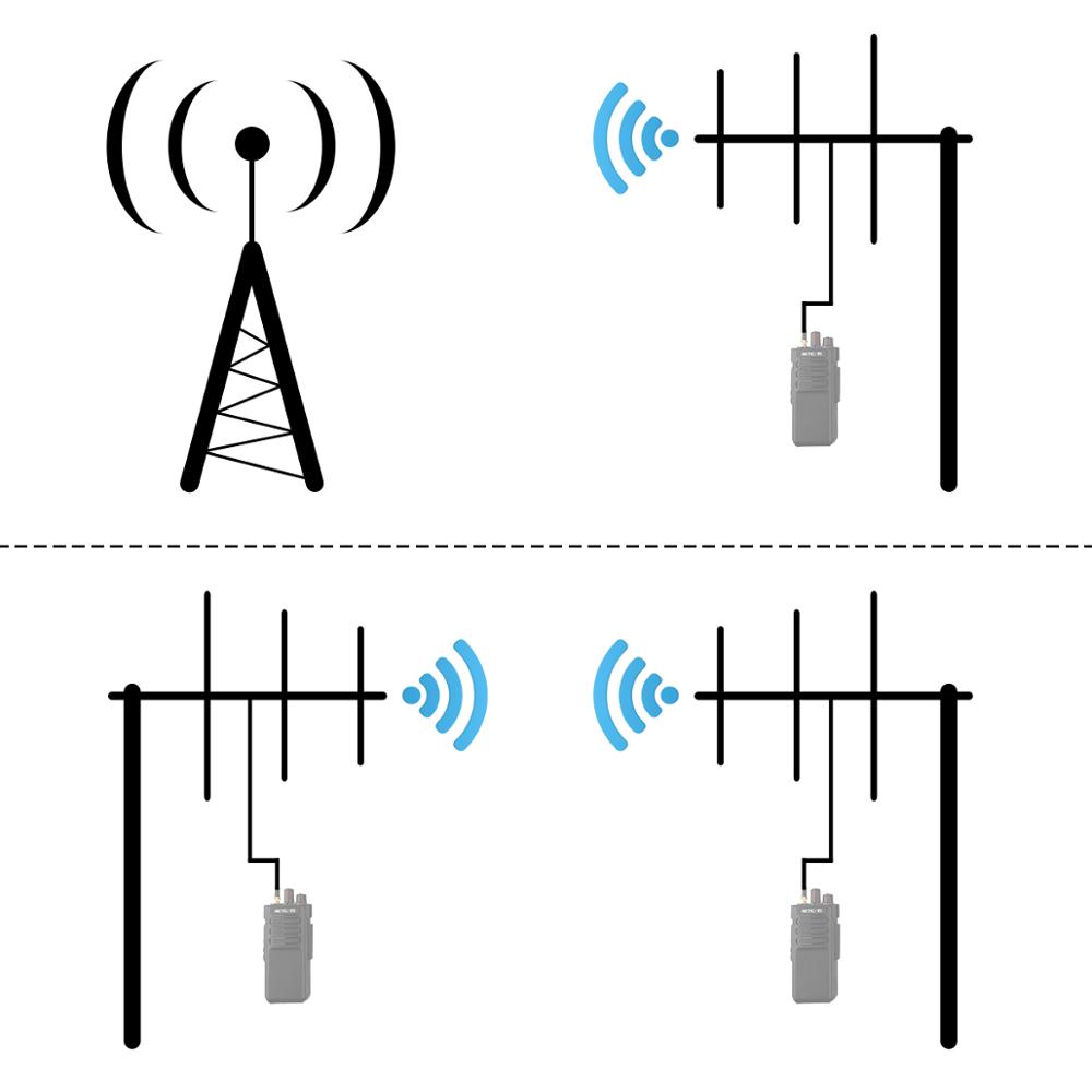 Retevis ailunce ay04/1/2/3高ゲインハムラジオ八木アンテナSL16-K vhf/uhfトランシーバー八木-uda双方向無線機