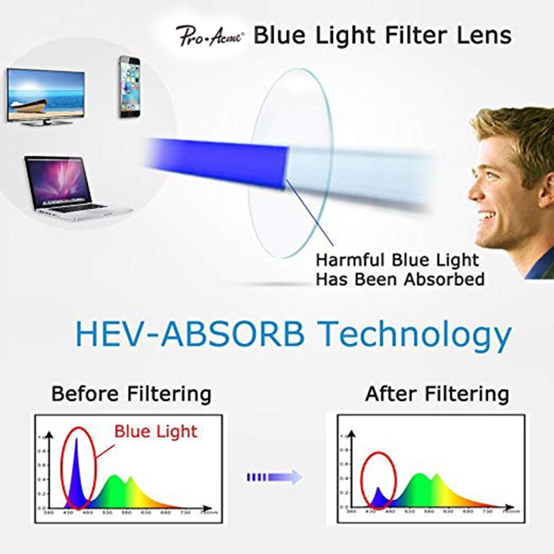 Pro acme  tr90 -montuur blauwlichtfilterbril heren dames unisex blauwlichtbril leesbril gamer computerbril  pb1202