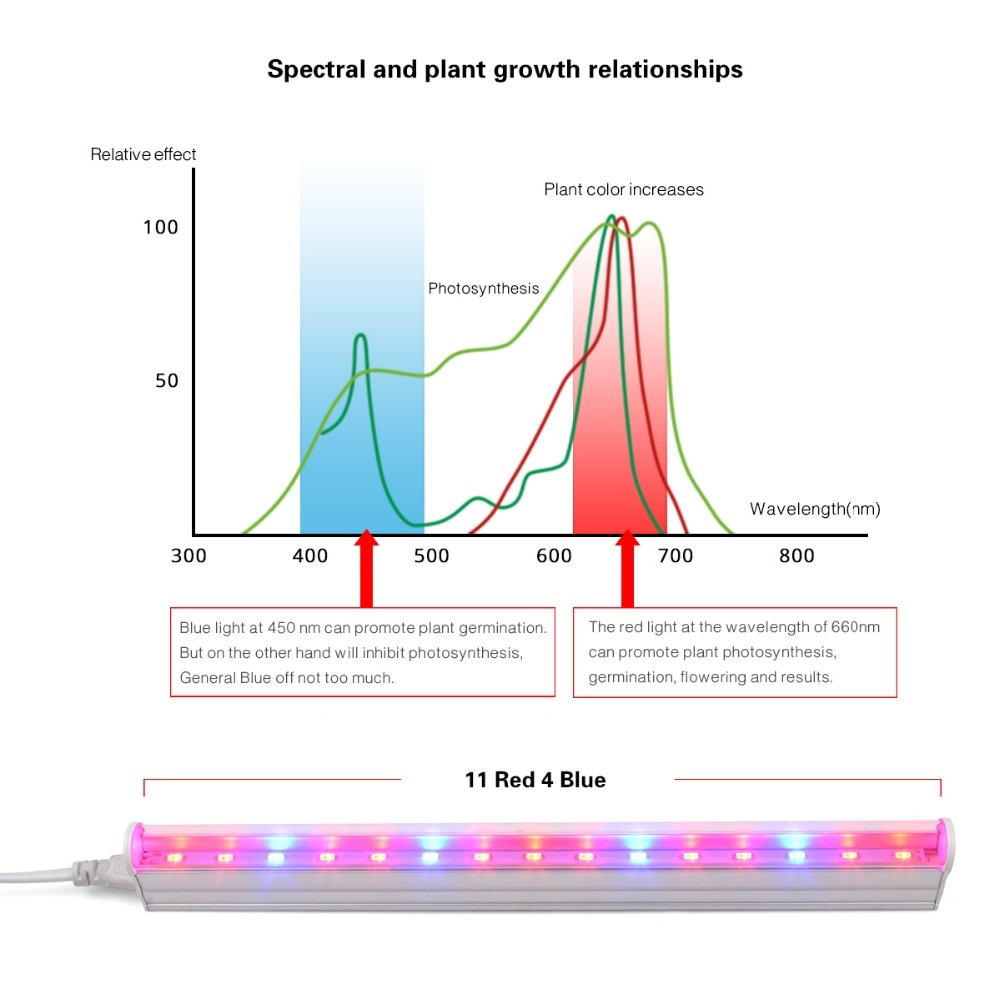 Led odlingsljus inomhus hem blombelysning tillväxt fito lamprör för växter plantskola hydroponics fullt spektrum led fytolampa