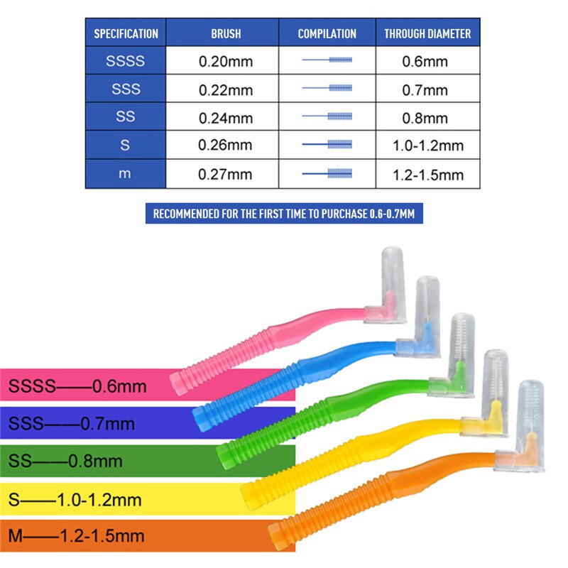 1 sæt= 20 stk tepe vinkel interdentalbørster mellem tandbøjler tandbørsterenser høj plastik sikkerhed langtidsbrug