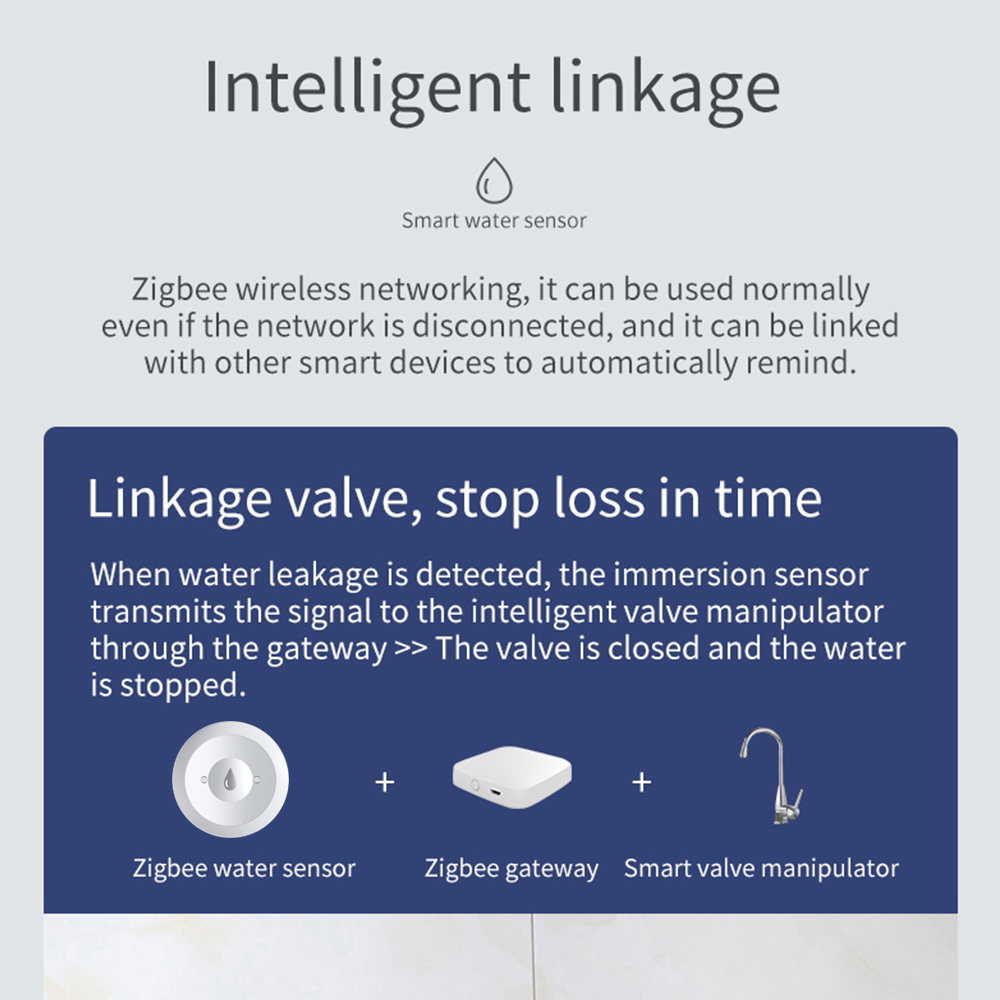 Sensor de agua Zigbee, Detector de fugas de inundación, monitoreo remoto por aplicación para cocina/baño, soporte para asistente doméstico Zigbee2mqtt