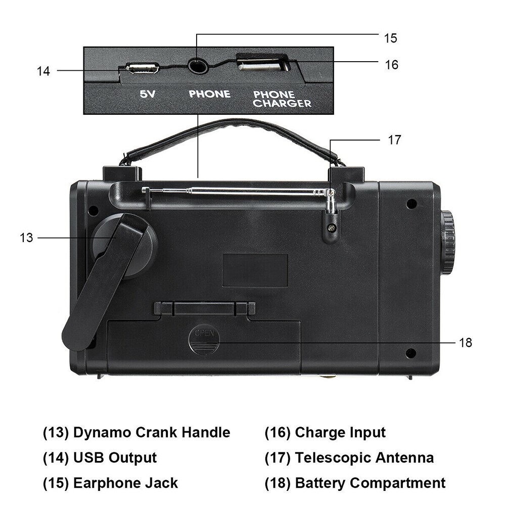 Waterproof Emergency Radio Receiver Auto Scan AM/FM Solar Power Hand Crank Weather Radio USB Charging Power Bank for Cellphone