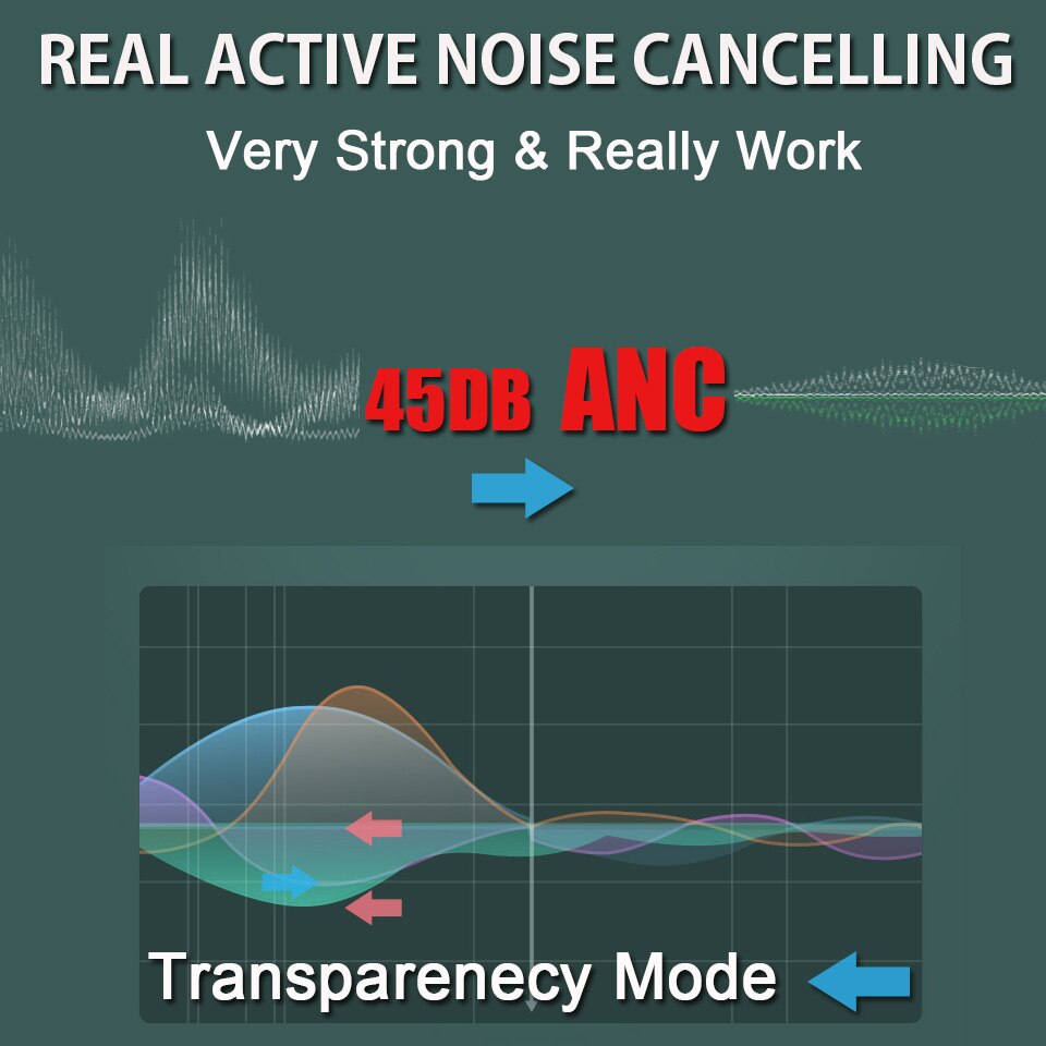 TOP 1562A Chip AirX Plus ANC TWS Wireless Bluetooth Earphones Active Noise Cancelling Earbuds 12D Super Bass HD MIC 6-8H Battery