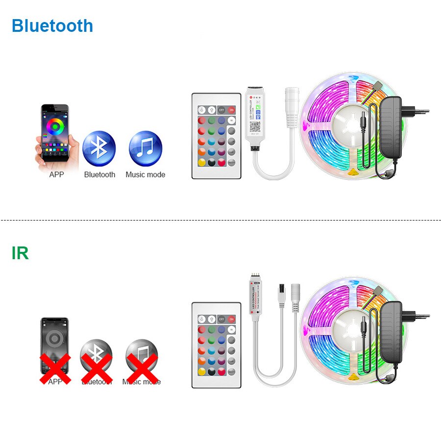 Bluetooth Led Strip Light 5-30M RGB SMD5050 2835 Led Lights Tape Flexible Non Waterproof 12V LED for Home Christmas
