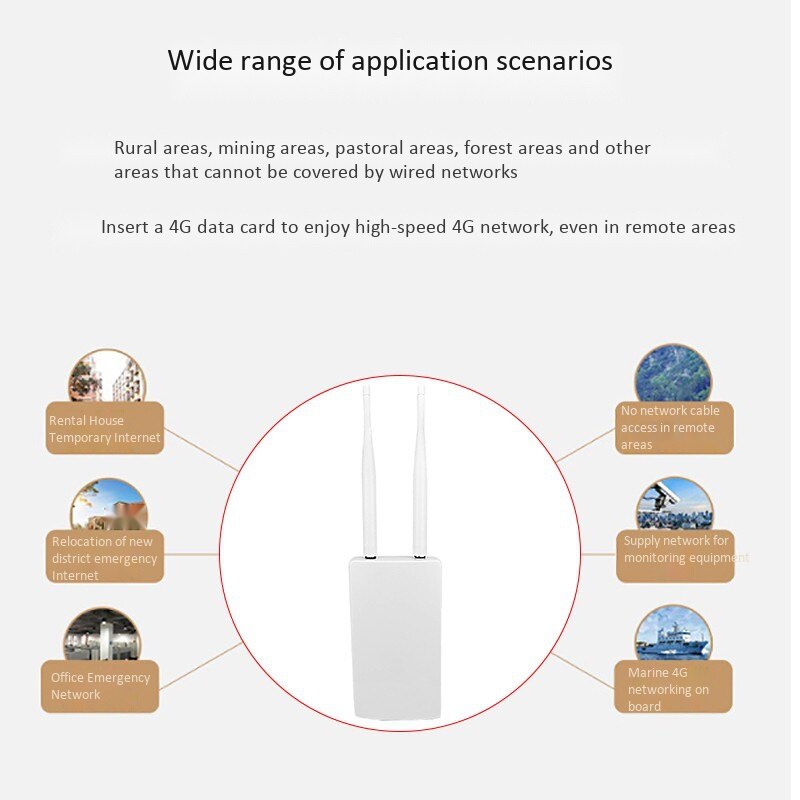 router 4G ad alta potenza scheda impermeabile esterna segnale di instradamento senza fili copre la stazione base AP