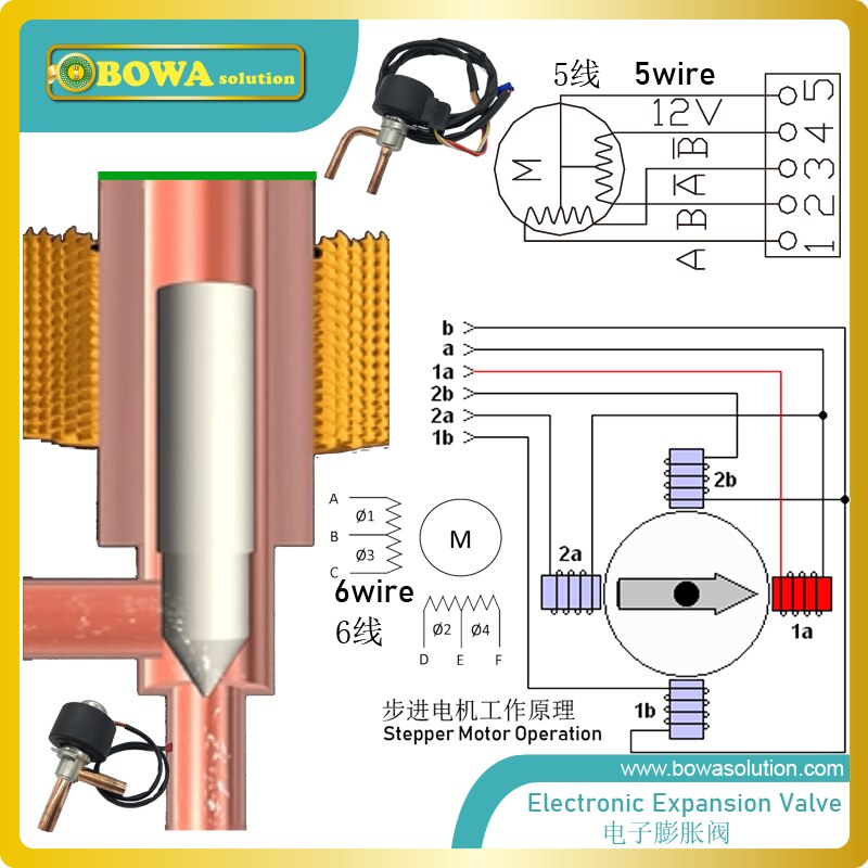 7kw (r407c)  elektronisk ekspansjonsventil (eev) opererer med en mye mer sofistikert enn en vanlig tev.