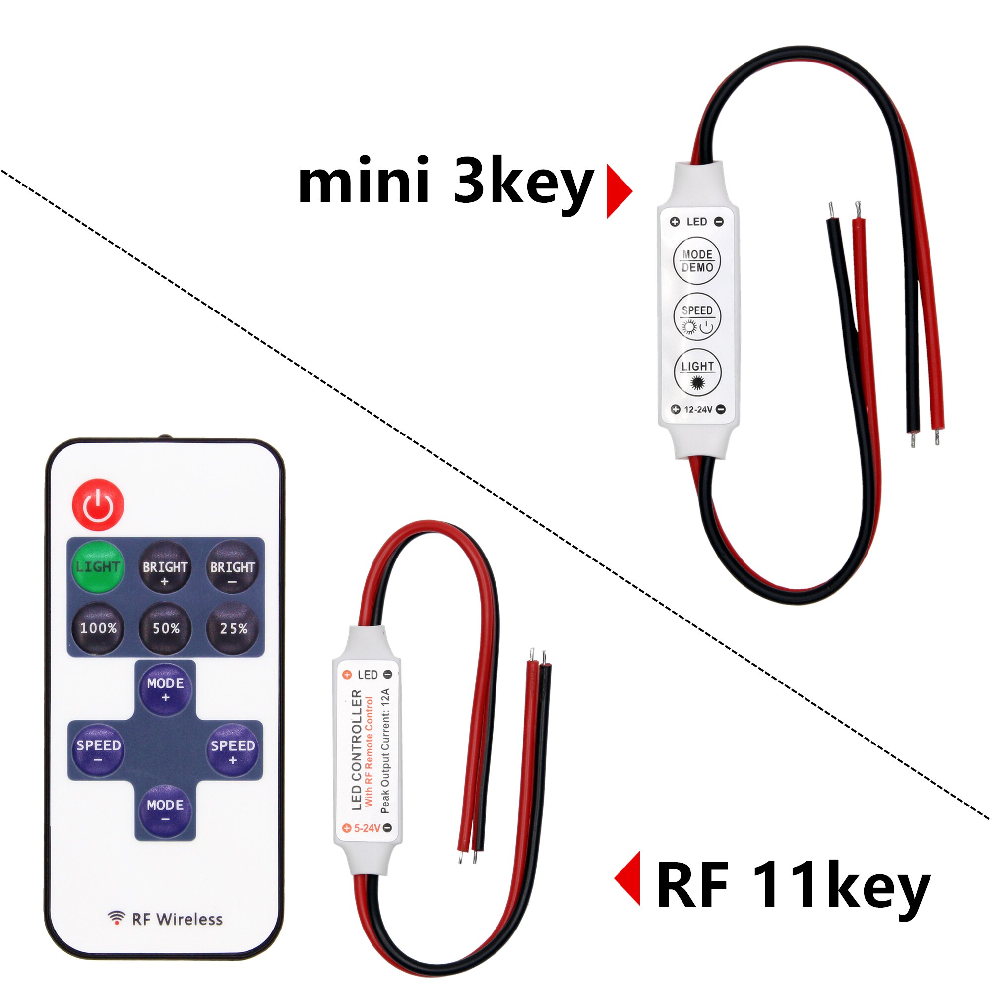 LED Strip Controller Mini Dimmer RF Remote DC 5V 12V 24V Controller For LED 5050 2835 Strip Single Color