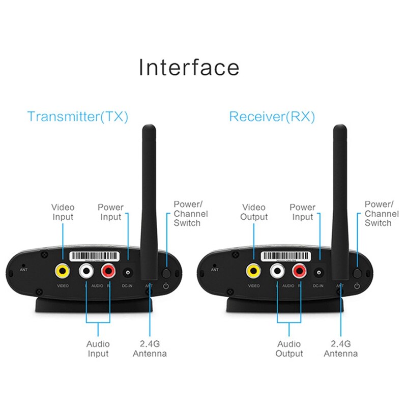 2.4 GHz Wireless AV Sender o Video Transmitter & Receiver Long Distance PAT-330 EU Plug