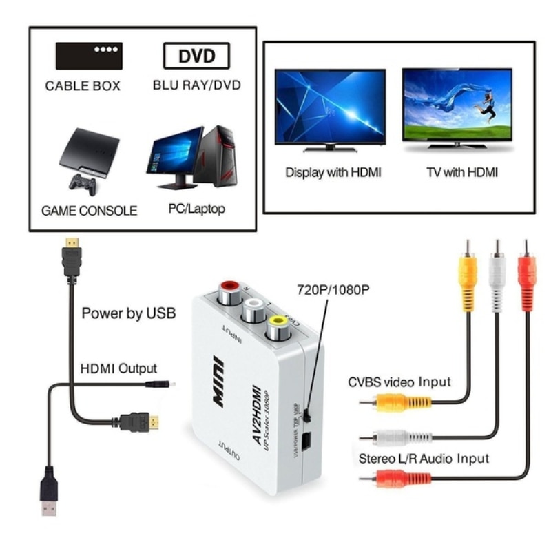 HDMI NAAR AV Scaler Adapter HD Video Converter Box HDMI Naar RCA AV/CVSB L/R Video 1080P HDMI2AV Ondersteuning NTSC PAL voor Notebook