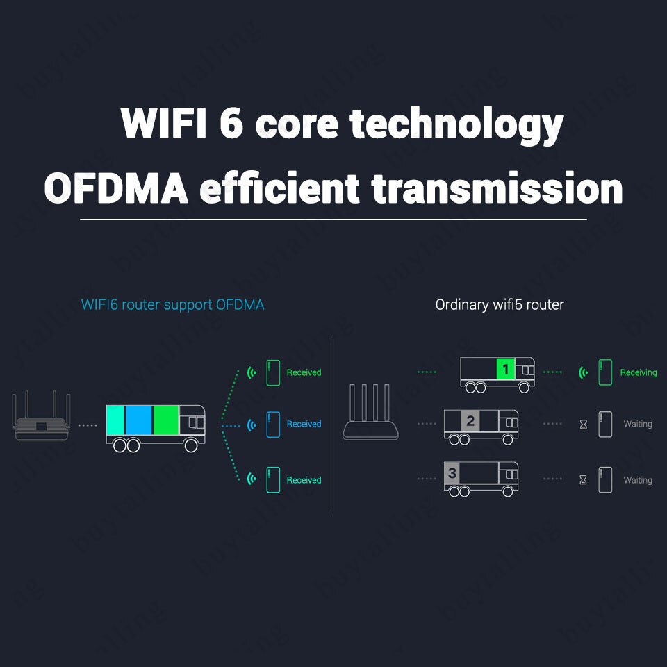 Xiaomi Redmi Router AX5 Wifi 6 Mesh Gigabit 2.4G/5.0GHz Dual-Band Wireless Router