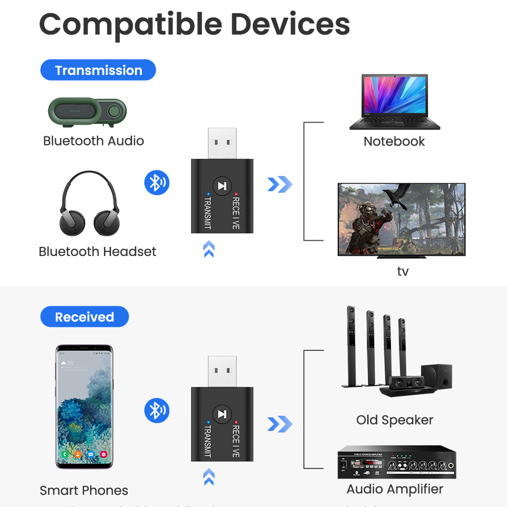 Bluetooth 5.0 Zender Ontvanger Usb 2 In 1 Bluetooth Audio Adapter 3.5Mm Jack Adapter Voor Tv Pc Hoofdtelefoon Thuis stereo Auto