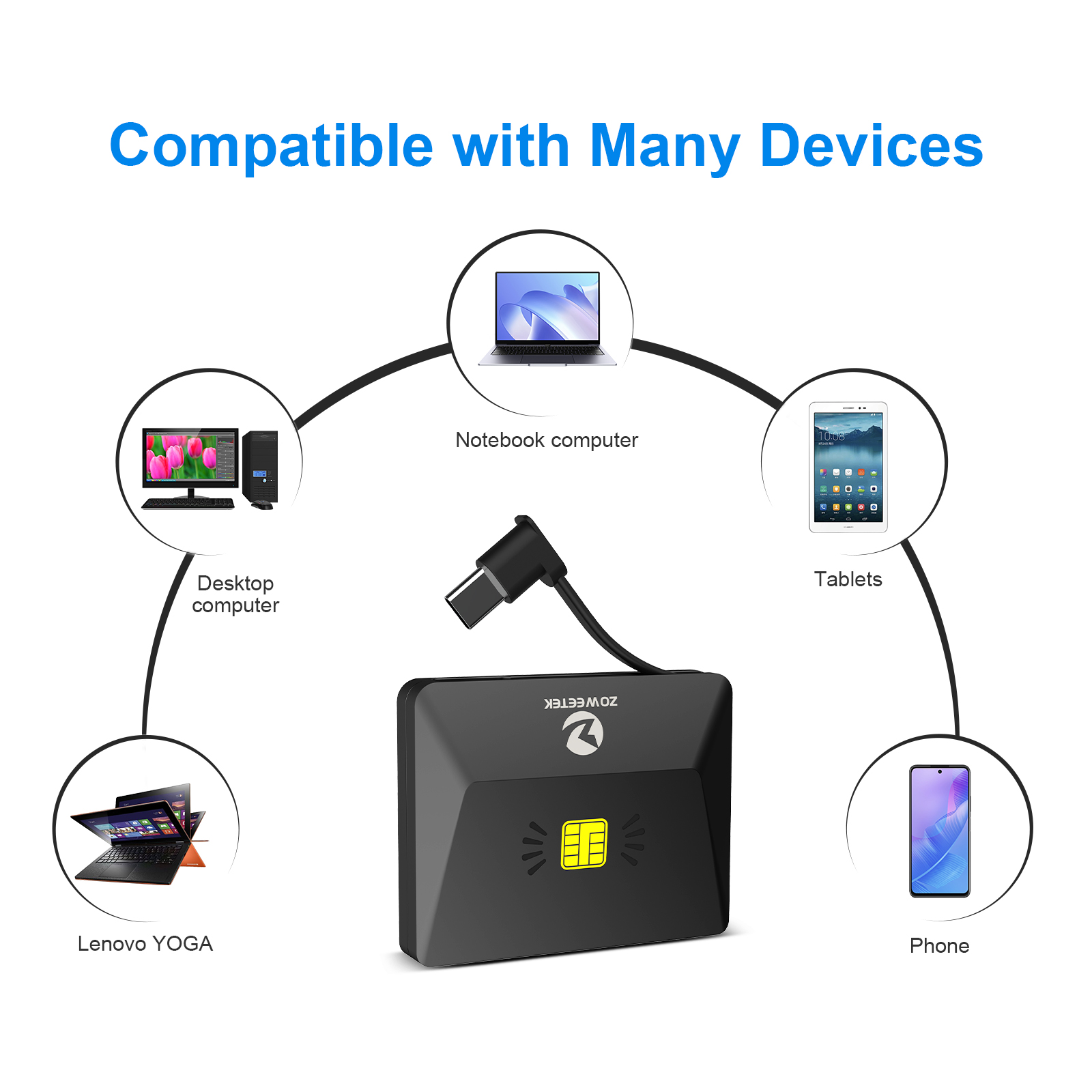 Zoweetek Type-C ID Smart Card Reader Electronic DNI Reader for EMV IC DNIE Chip DNI Smart Card ZW-12026-X