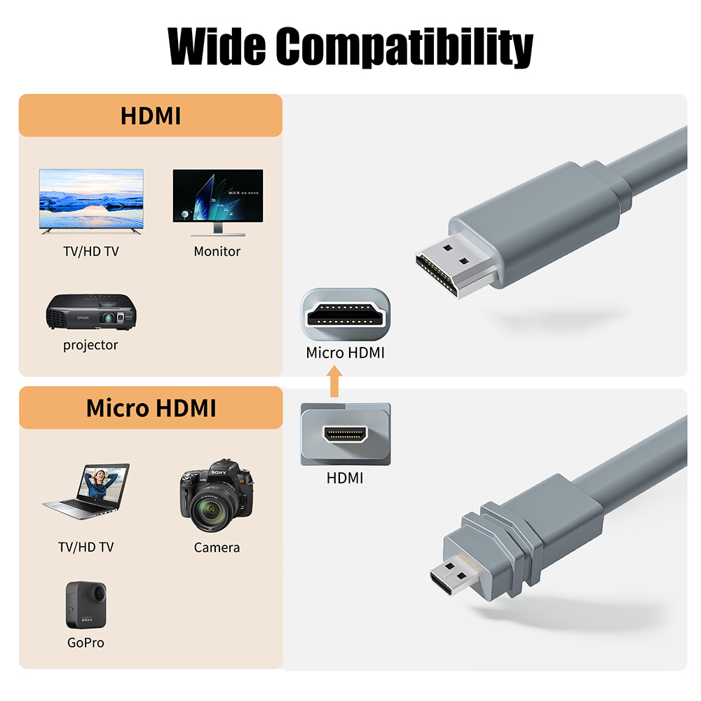 Micro HDMI Cable to HDMI 4K 60Hz Short HDMI to Micro HDMI adapter Cable for Gopro Hero Tablet Camera portable Screen Laptop