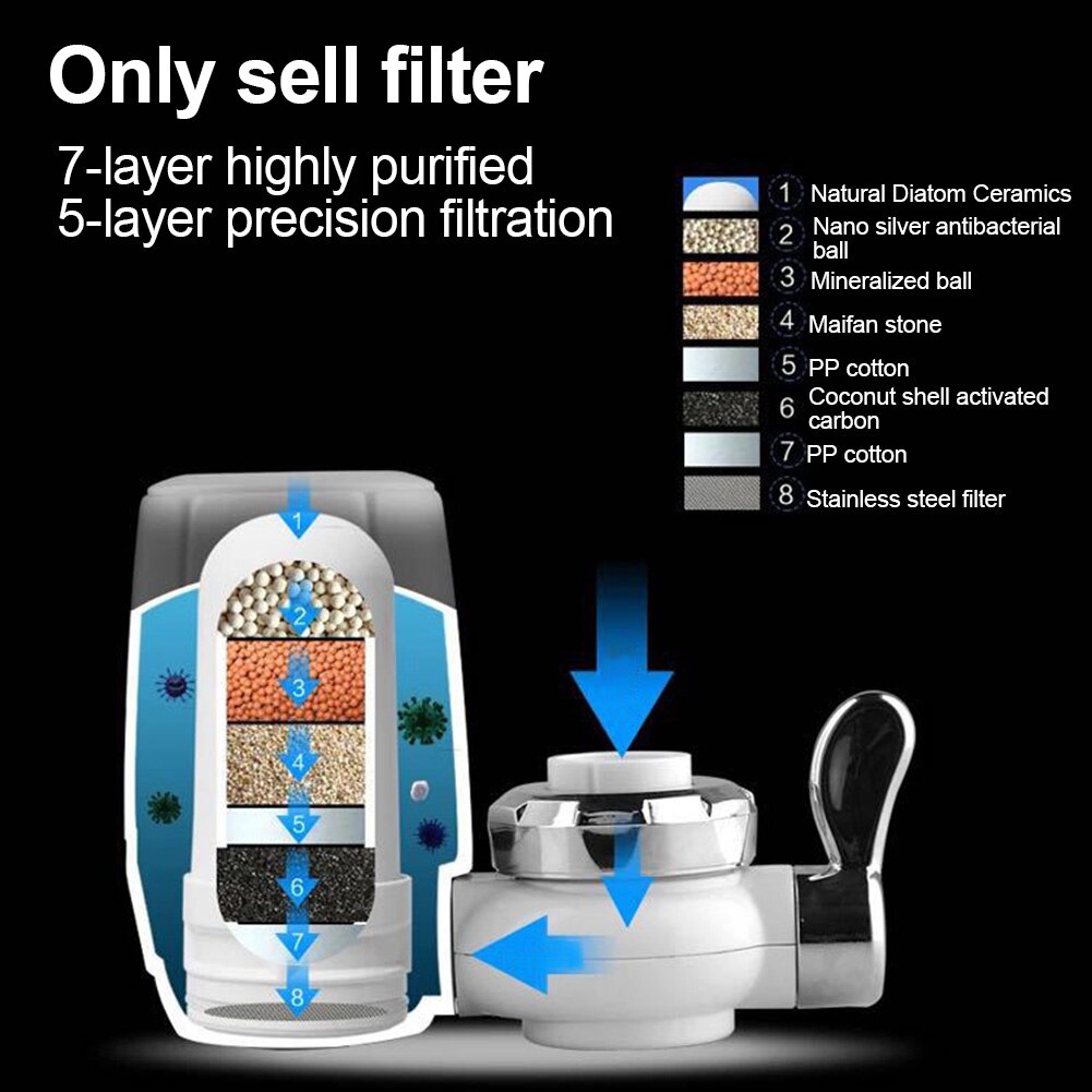 5Pcs Home Kitchen Faucet Tap Water Purifier Replacement Ceramic Filter Cartridge