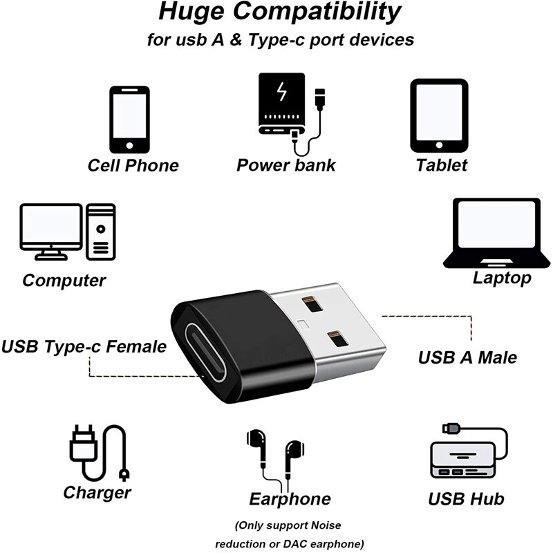 Usb 3.0 Naar Usb C 3.1 Adapter Mini Hi-Speed Usb Type C Vrouwelijke Naar Usb Type A Male snel Opladen Data Sync Otg Adapter Converter