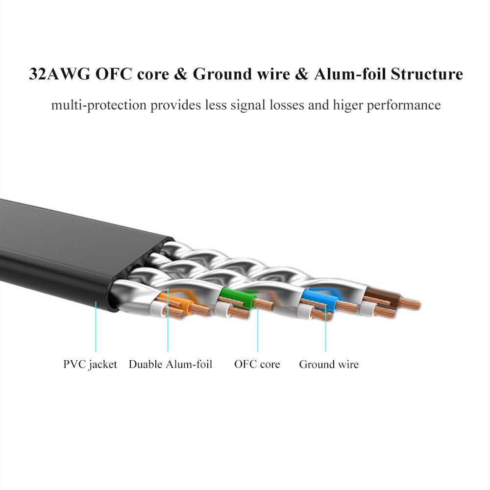 Cat7 Ethernet Cable RJ45 Network Wire 1m 2m 3m 5m Patch Cord Grid Blue Black Flat Lan Cable UTP For Laptop Route CAT 7 Cable