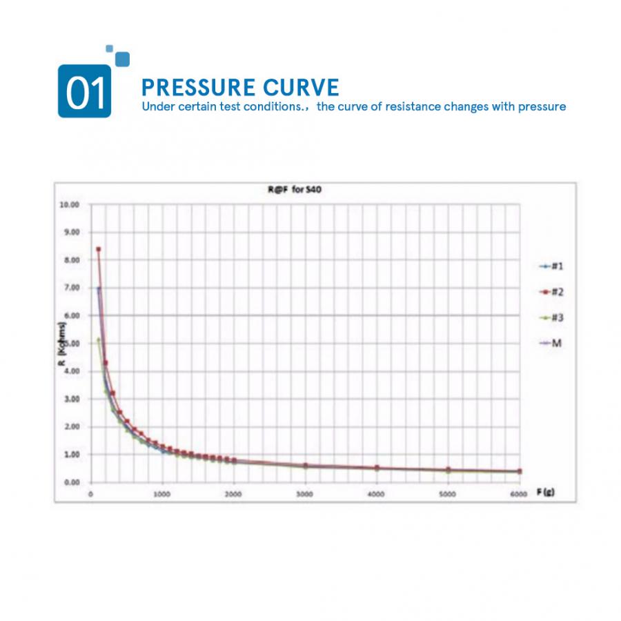 pressure sensor High Accuracy Thin Film Pressure Sensor for Intelligent High-end weight sensor