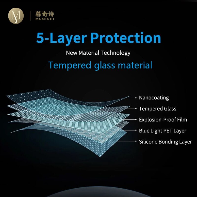 For Jaguar F-PACE F-TYOR E-PACE GPS navigation film LCD screen Tempered glass protective film Anti-scratch Film Refit