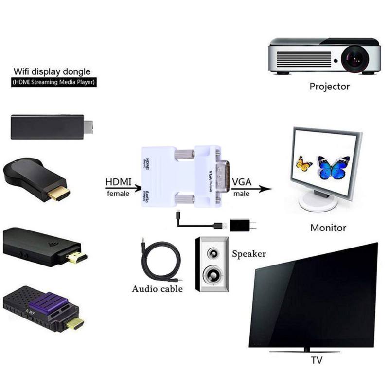 1080 P HDMI naar VGA Adapter Digitaal Naar Analoog Audio Video Converter Kabel voor TV Box Projector LED Display