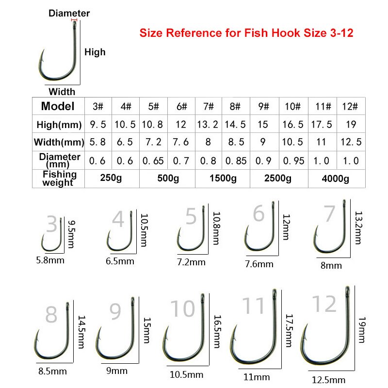 100 pz/scatola di Pesce Gancio 3 #-12 #10 Serie di Alta Acciaio Al Carbonio Spinato ganci di pesca cerchio ami da pesca girevole gancio stringa