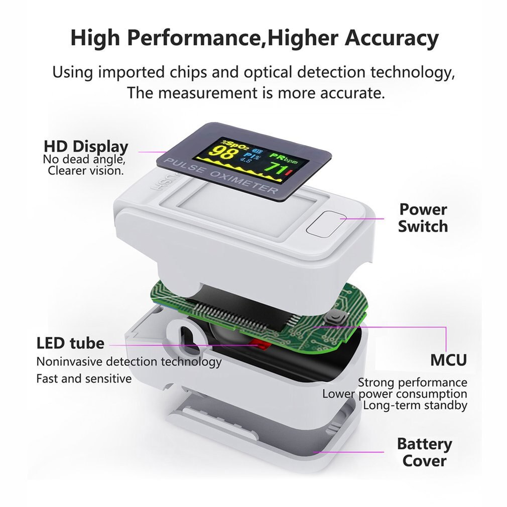 Hand Held Contactloze Eenvoudige Bediening Infrarood Elektronische Thermometer Led Digitale Backlight Display Nauwkeurige Meting Tool