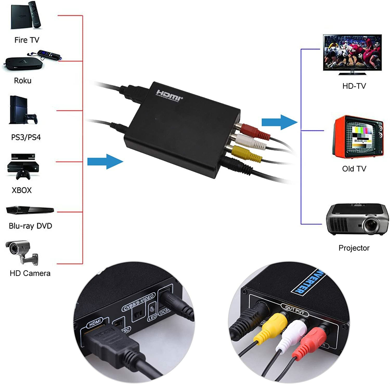 4K HDMI to Composite 3RCA AV S-Video R/L Audio Vdieo Converter Adapter Upscaler AV/S Cable for PC Laptop Xbox PS3 TV STB VHS VCR