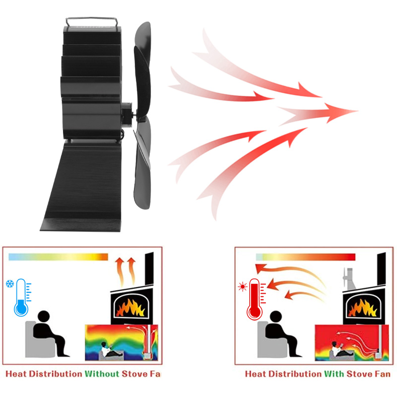 Ventilatore per stufa a 6 pale alimentato a caldo camino nero Log bruciatore a legna Eco Friendly silenzioso ventilatore per camino domestico distribuzione efficiente del calore
